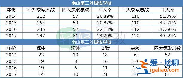 深圳南山初中升学排名榜 南山区初中排名？