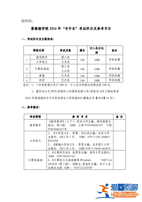 专升本考科目(专升本一般考哪些)？