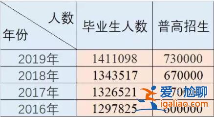 中国学历升学排序是(小学初中高中大学排列顺序)？