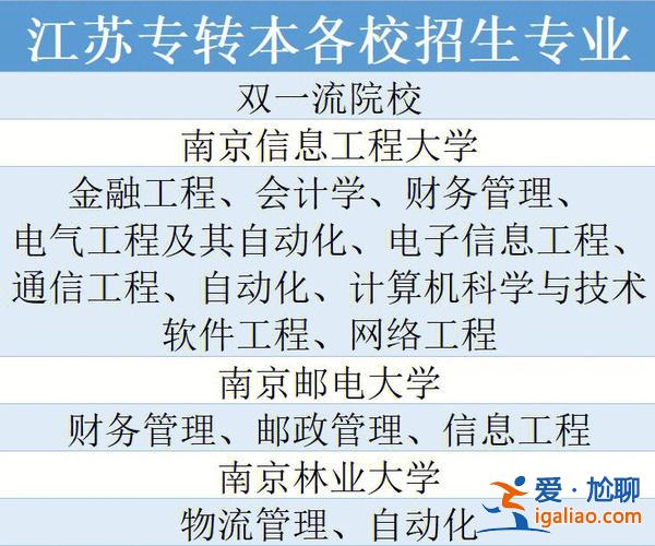 苏高职专升本，苏州高博软件技术职业学院会计电算化专业专转本？