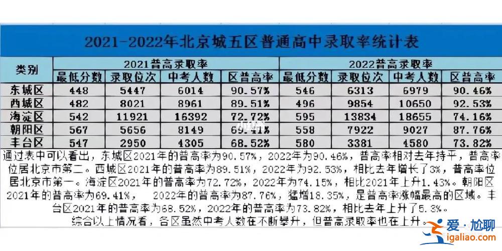 哪里查升学率 中考后每个学校的升学率怎么查？