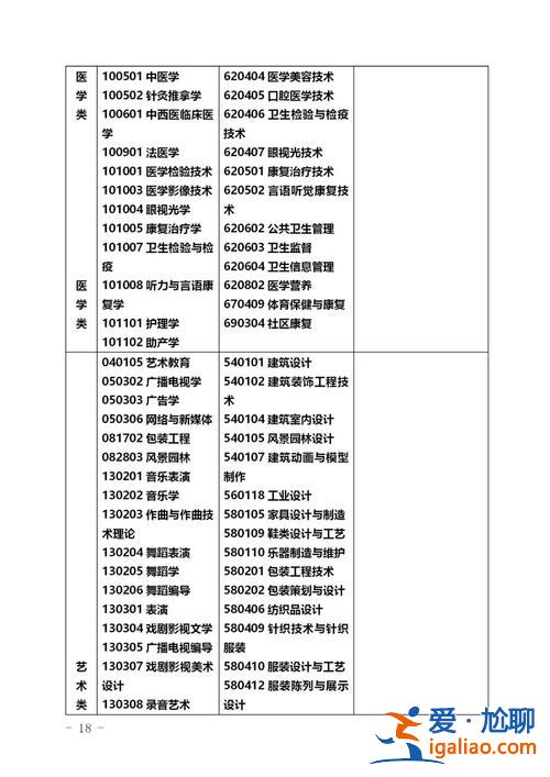 专升本的种类(成人专升本分类)？