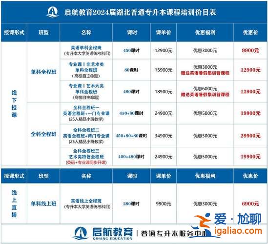湖北专升本培训 湖北专升本培训机构排名？