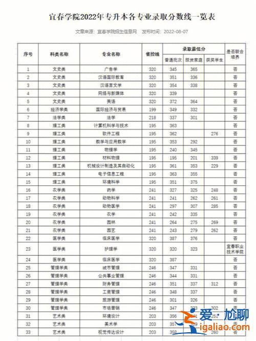 专升本统考要求，专升本需要什么条件成绩需要达到多少分？