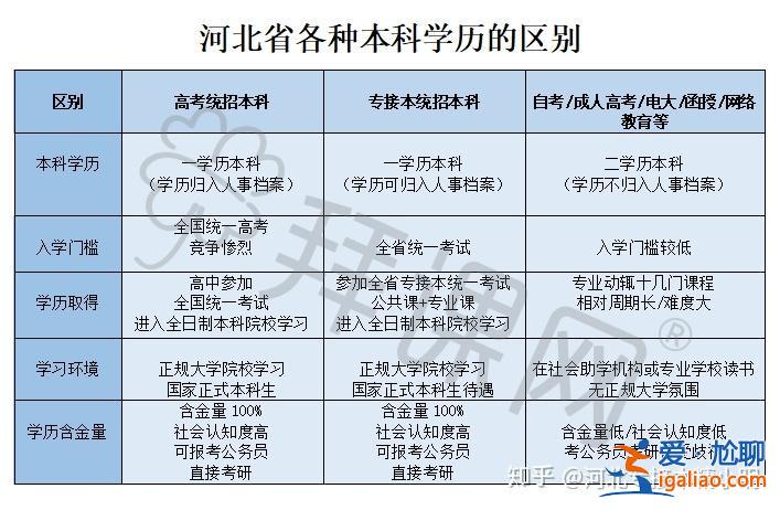 专升本考几本，专升本买几本书？