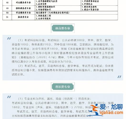 中职对口升学语文河南，河南职高对口高考学前教育考什么？