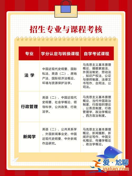 西政专升本 重庆文科专升本可以考哪些学校？