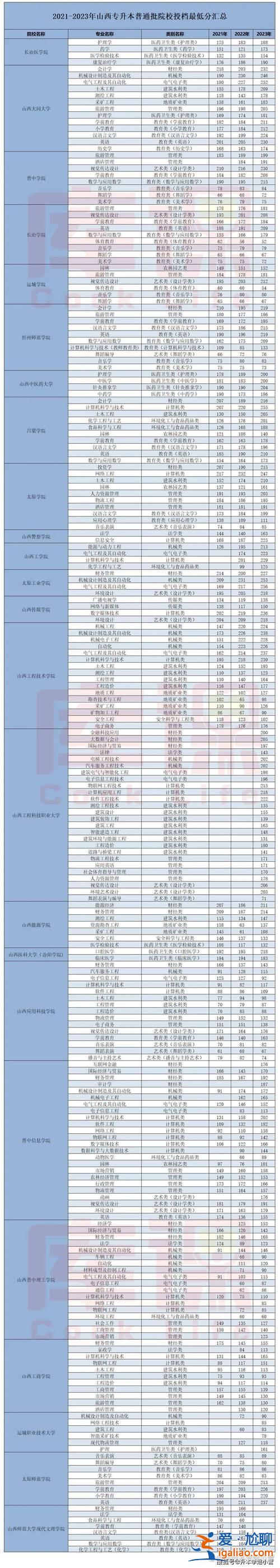 专升本军考，军考专升本2024录取分数线？