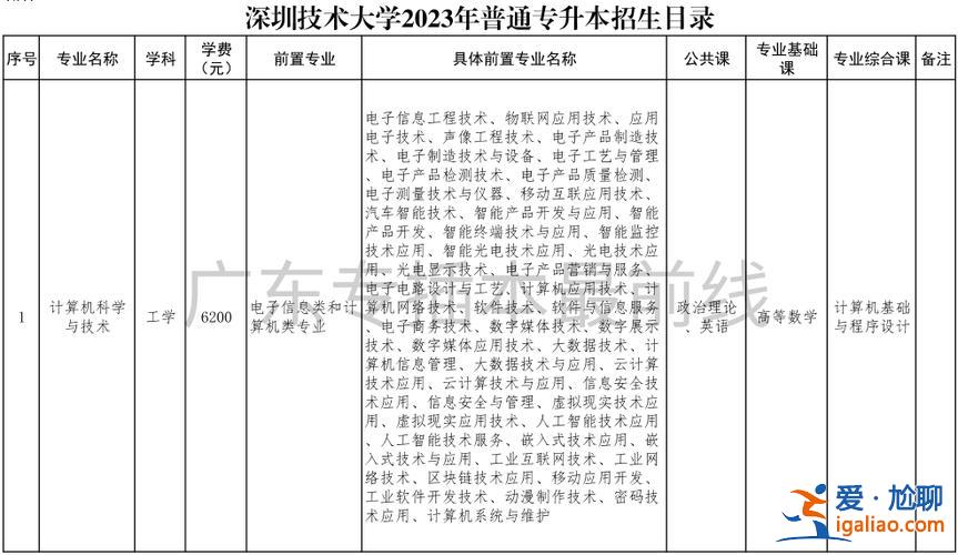 深圳统招专升本？深圳大学有没有专升本，有哪些要求？