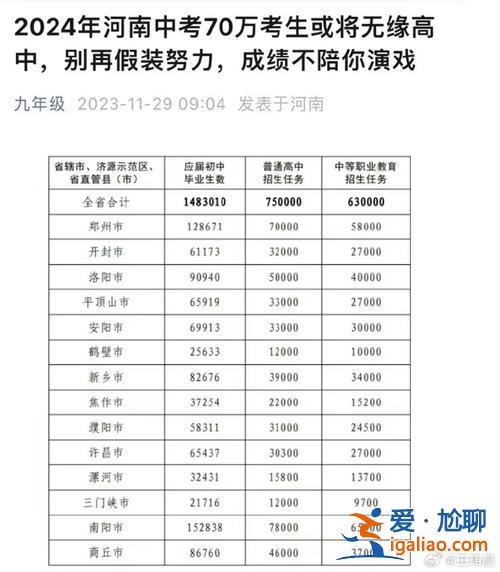 群力升学率，2024年哈尔滨中考升学率？
