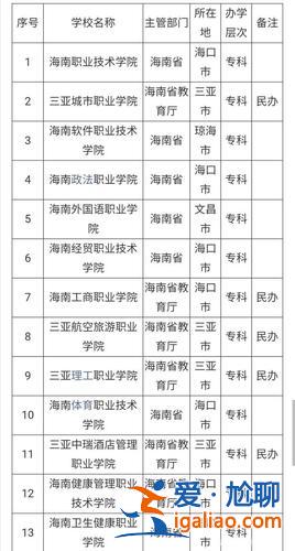 海南设有升学班的中专吗，海口公立中专有哪些？