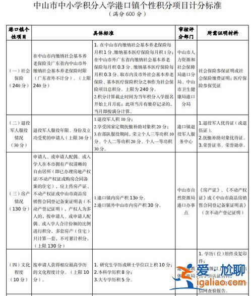 中山市小学升学条件要求，2024中山读书需要什么条件？