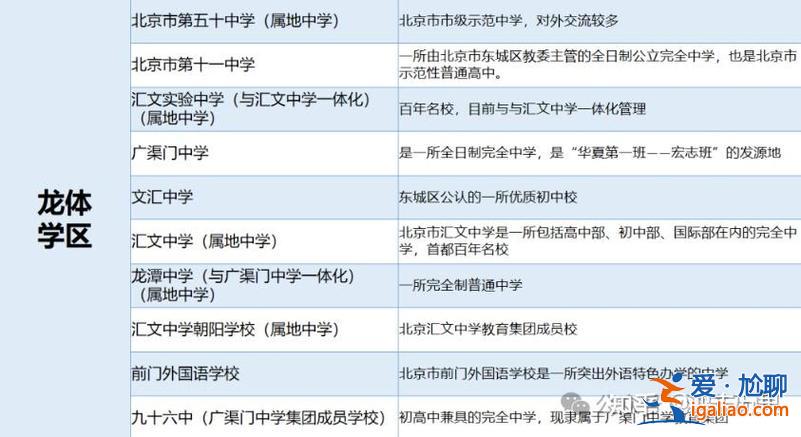南京龙潭中学高考升学率？北京96中学排名？