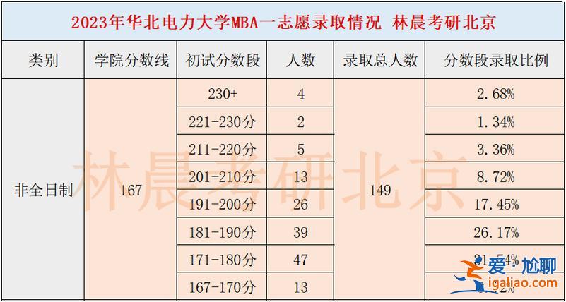 华电升学率？2024华北电力大学考研升学率多少？