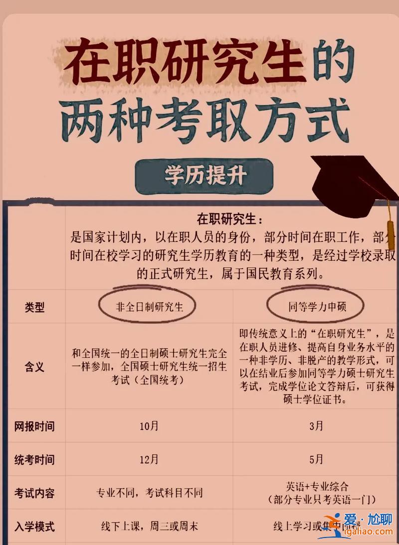 在职人员升学历 在职人员如何提升自己学历国家承认的学历有几种？