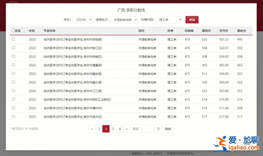 英国留学医学专业升学，广西医科大学5年的临床专业怎么样？