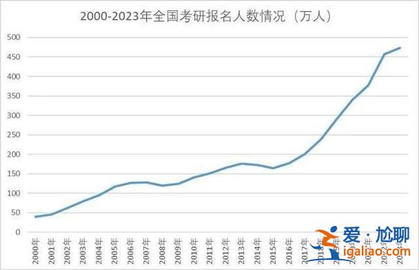 广东考研生复试升学率，2024年广东省研究生录取比例？