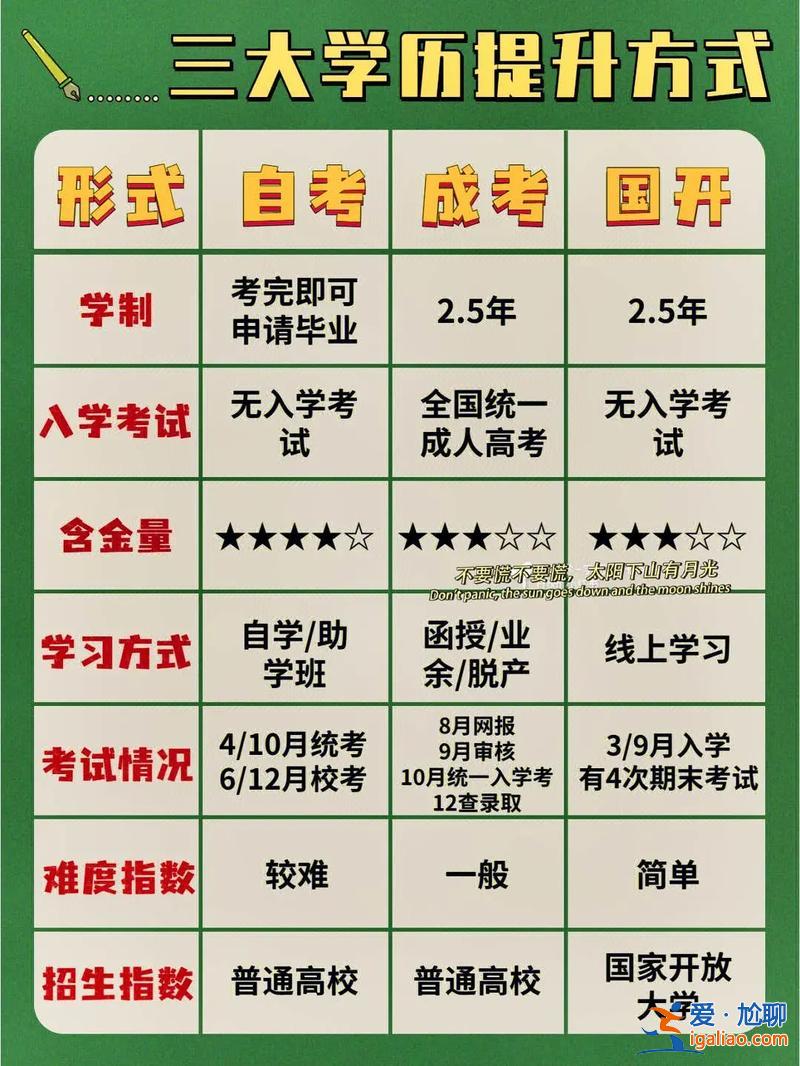 升学历有哪些方式，怎么提升自己，提升学历？
