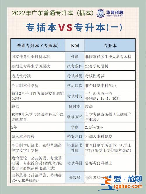 山政专升本 高职升本和专升本有什么区别？