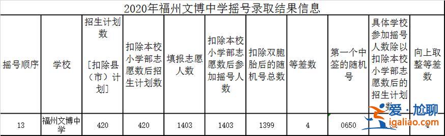 文博升学率(福州的文博高中怎么样)？