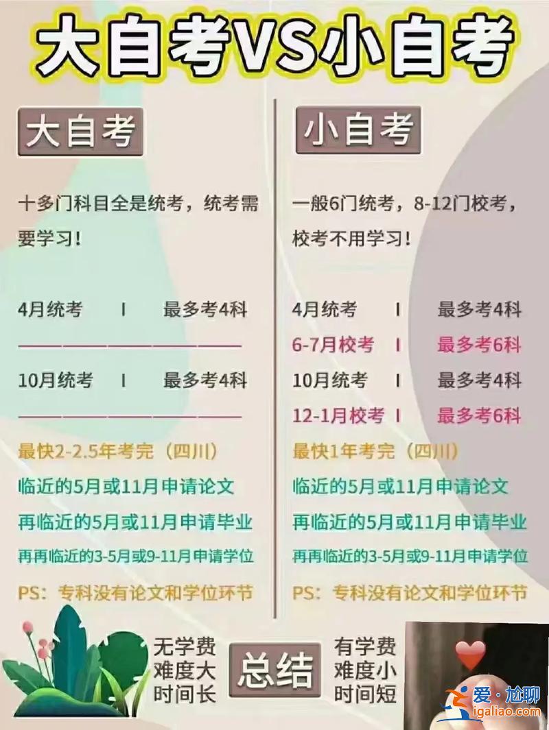 专升本大自考，专升本大自考和小自考有什么区别？