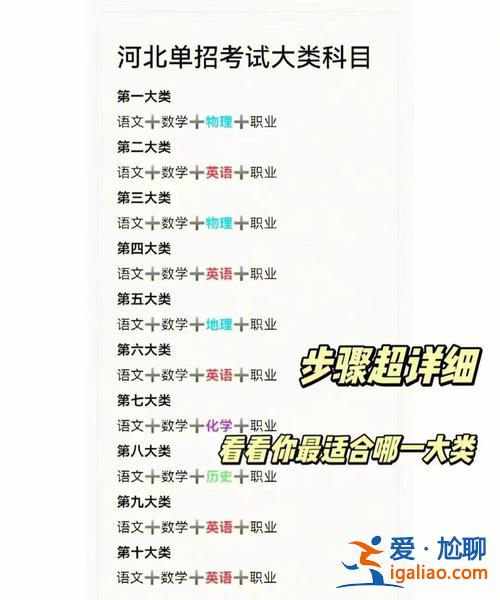 河北对口升学七类？2023年河北省对口高考考几科？