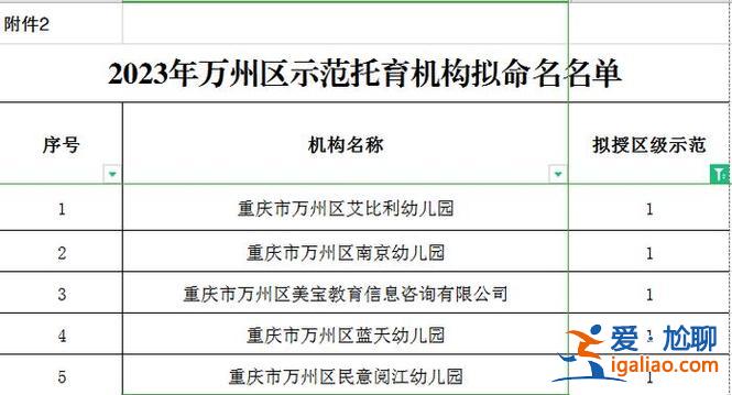 重庆万州升学历培训课程，万州3+2学校有哪些？