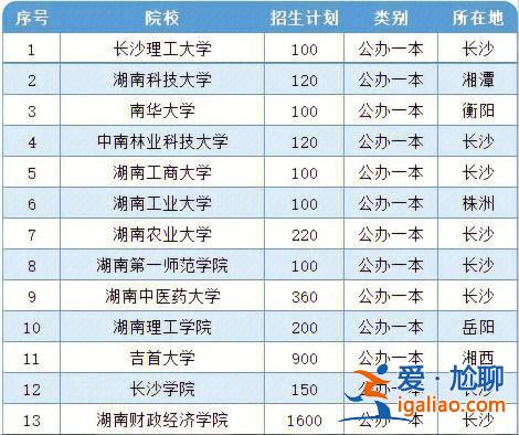 湖南省中专对口升学本科，湖南中专生可以考哪些本科大学？