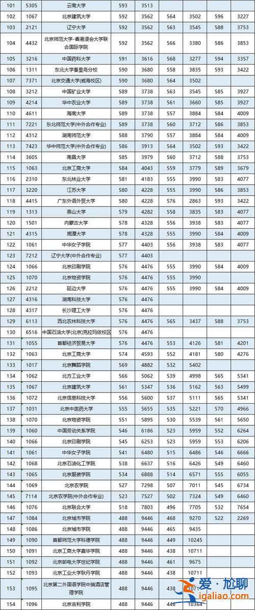 2019高考升学分数线，2019年高考分数线一本二本的分数线？