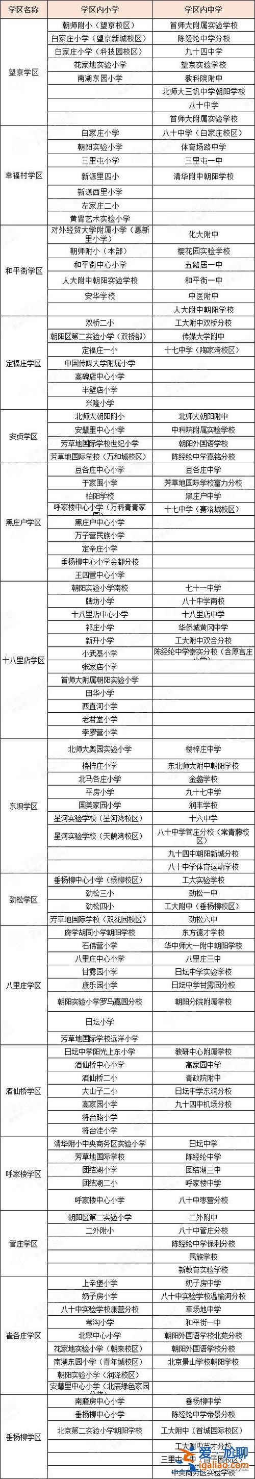 北京外地小学生升学规划 2024北京外地小孩上学条件？