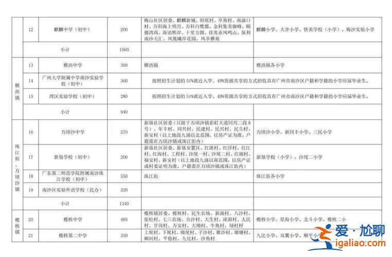 南沙退伍军人升学班 南沙横沥中学升学率怎么样？