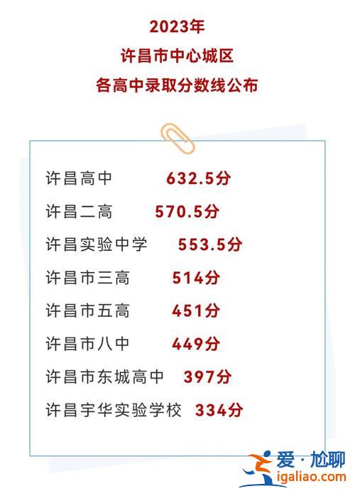 许昌重点高中升学率 许昌高中升学率排行榜？