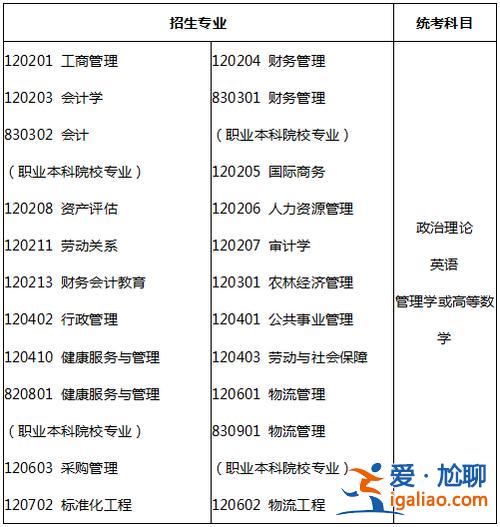 专升本考试课程，专升本到学校学什么课程？