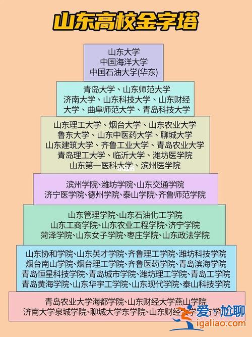 山东大学升学 山东大学就业率怎么样？