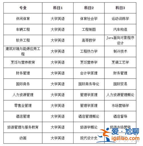 专升本的机率，专升本的几率大吗？