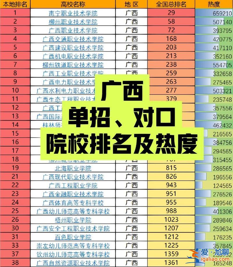 参加对口升学的学校排名，对口升学排名如何查？