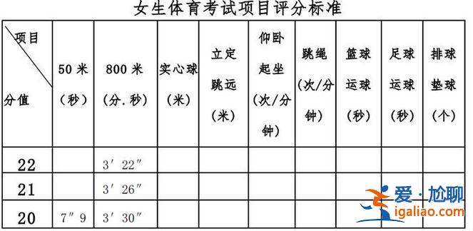 广西桂林高中升学政策调整 2024年桂林市中考一等生标准？