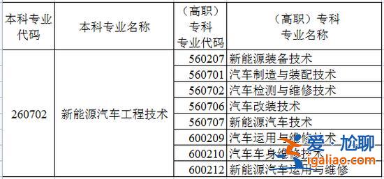新能源专升本？新能源汽车专业可以升本吗？