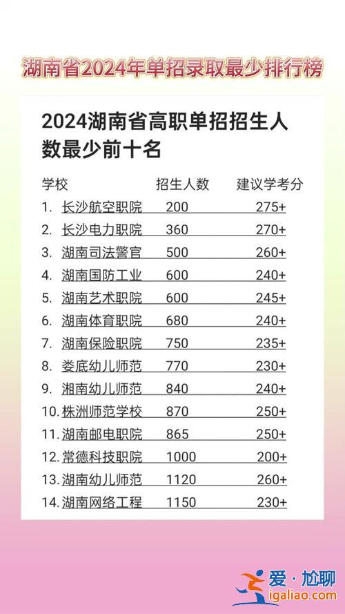 2020对口升学，2024对口升学第一批本科院校招生？