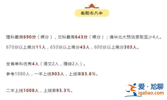 哪里看学校升学率高，盘点衡阳哪几个学校升学率高？