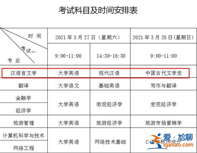 专升本学什么 专升本要考那几门课？