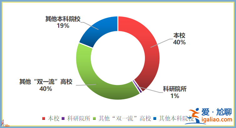 自动化就业升学情况分析 自动化研究生毕业去向？