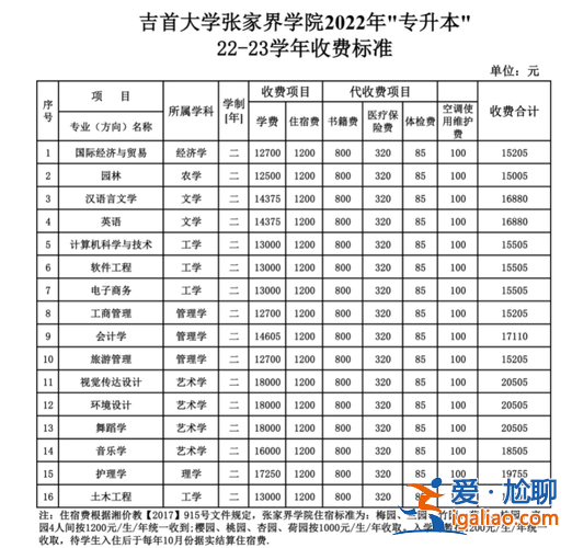 专升本的学费？谁知道大学专升本学费要多少？