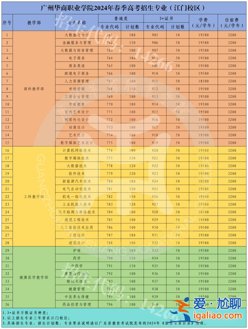 深圳春季高考提升学费吗，2024深圳高中收费？