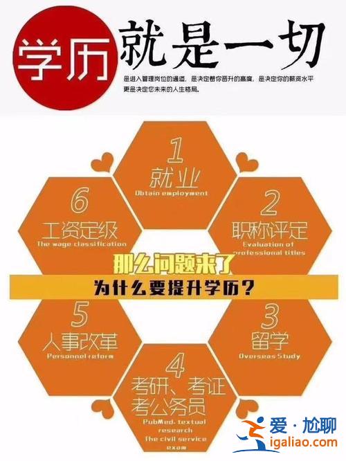 能提升学历吗，学历低，有哪些可以提升学历的渠道？