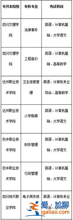 专升本考试范围，专升本的范围？