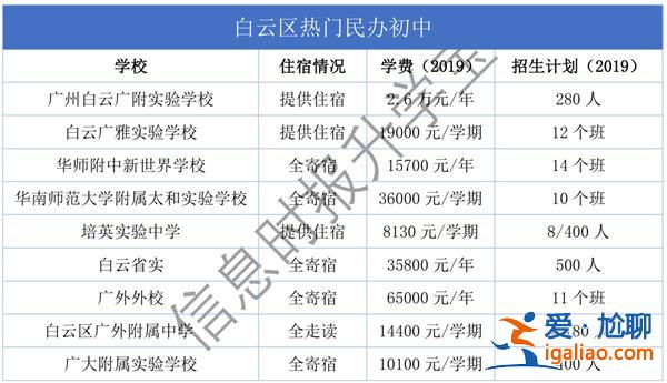 广州白云提升学历怎么报考(广州市白云区小升初公办摇号规则)？