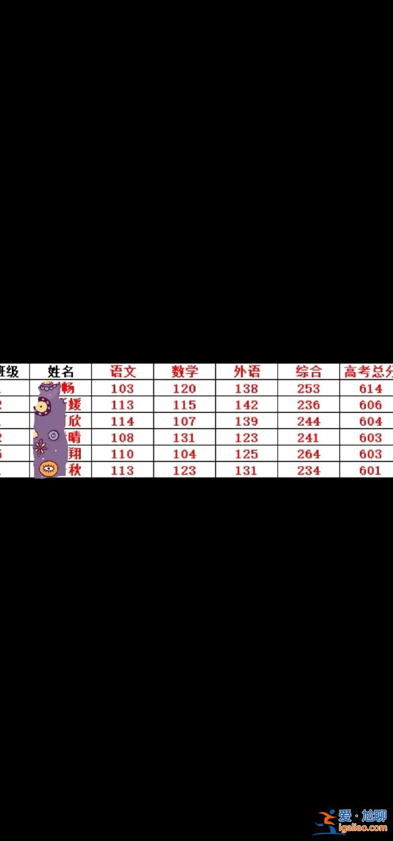 2015年酒中升学名单(亳州二中2015年高考的升学律是多少，考上多少本科)？