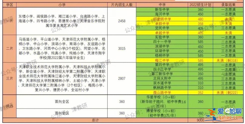 小升初毕业生升学率？小升初有升学率限制吗？