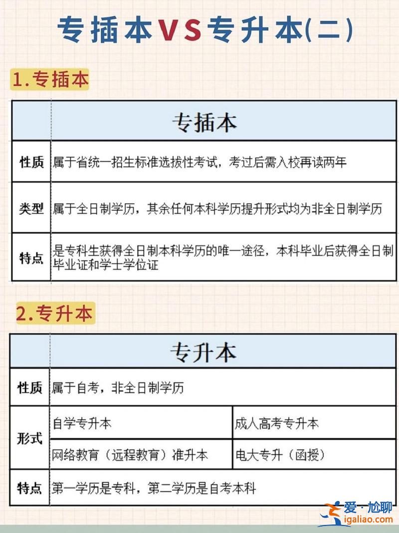 本科和专升本 专升本跟本科有什么差别？